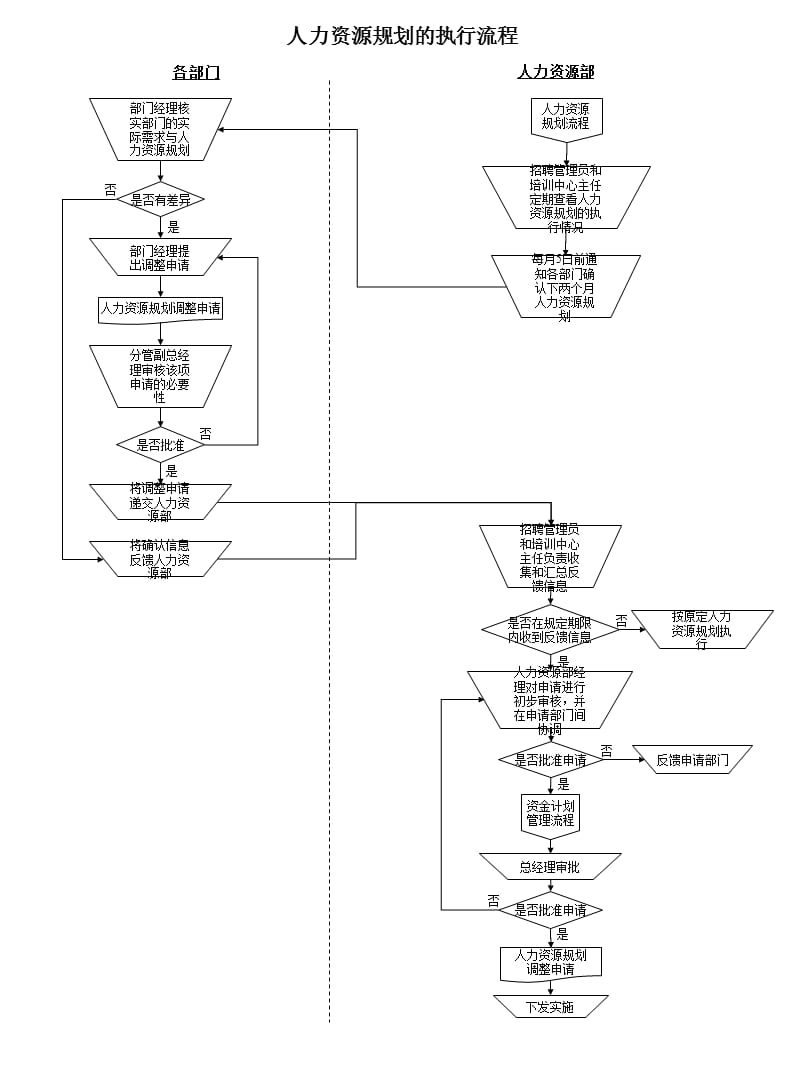 SOP-人力资源管理标准化操作流程.ppt_第2页