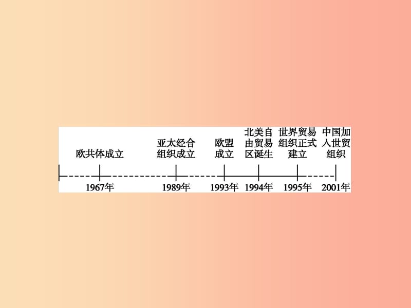 浙江专版2019年中考历史复习专题16课件.ppt_第1页