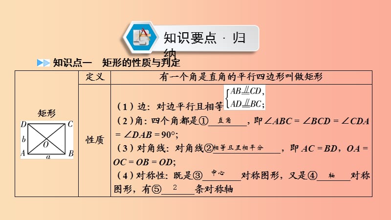 （江西专用）2019中考数学总复习 第一部分 教材同步复习 第五章 四边形 第21讲 矩形、菱形、正方形课件.ppt_第2页