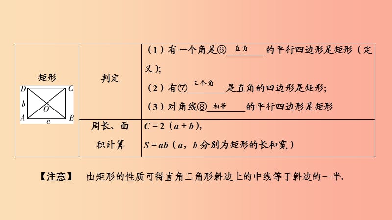 （江西专用）2019中考数学总复习 第一部分 教材同步复习 第五章 四边形 第21讲 矩形、菱形、正方形课件.ppt_第3页