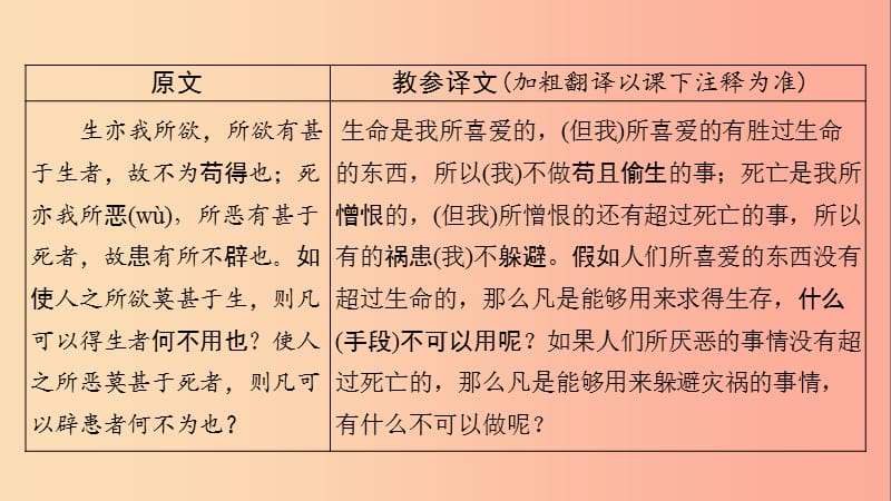 贵州省2019年中考语文总复习 第一部分 古诗文阅读及诗文默写 专题一 文言文阅读 1 鱼我所欲也（课标篇目）.ppt_第3页