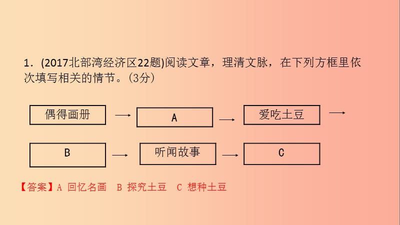 广西2019年中考语文 第四部分 现代文阅读 专题复习二 记叙文阅读课件.ppt_第3页