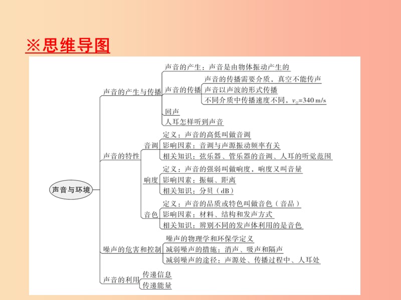 八年级物理上册 期末复习精练 第2章 声音与环境本章知识梳理习题课件 （新版）粤教沪版.ppt_第2页