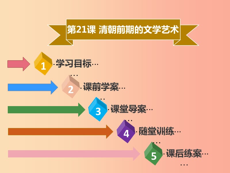 七年级历史下册 第三单元 统一多民族国家的巩固与发展 第21课 清朝前期的文学艺术导学课件 新人教版.ppt_第1页