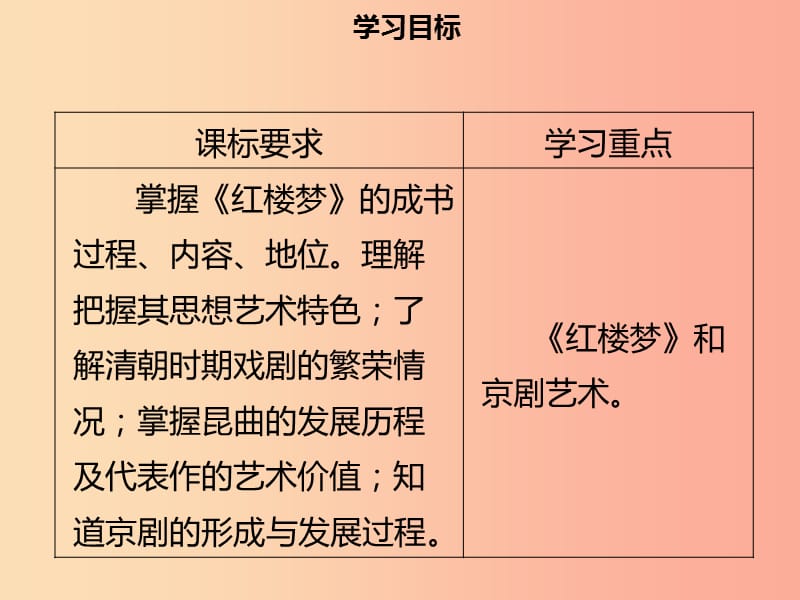 七年级历史下册 第三单元 统一多民族国家的巩固与发展 第21课 清朝前期的文学艺术导学课件 新人教版.ppt_第2页