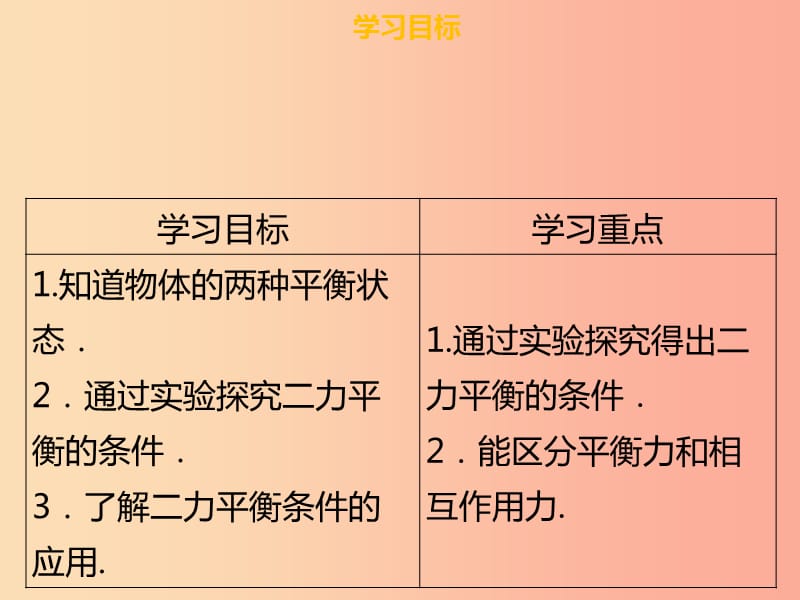 八年级物理下册 第八章 第二节 二力平衡习题课件 新人教版.ppt_第2页