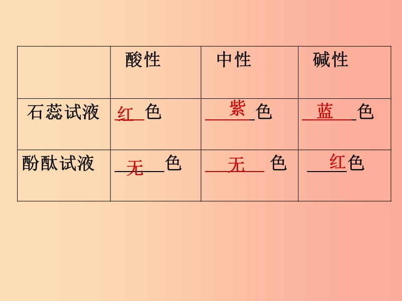 江苏省九年级化学下册 7.1 溶液的酸碱性 7.1.2 溶液的酸碱性课件 沪教版.ppt_第1页