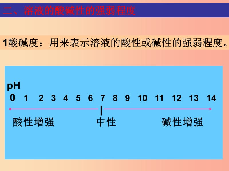 江苏省九年级化学下册 7.1 溶液的酸碱性 7.1.2 溶液的酸碱性课件 沪教版.ppt_第3页