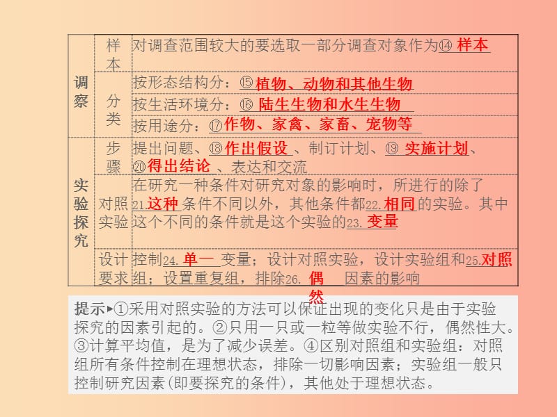 山东省青岛市2019年中考生物总复习 第一单元 生物和生物圈课件.ppt_第3页