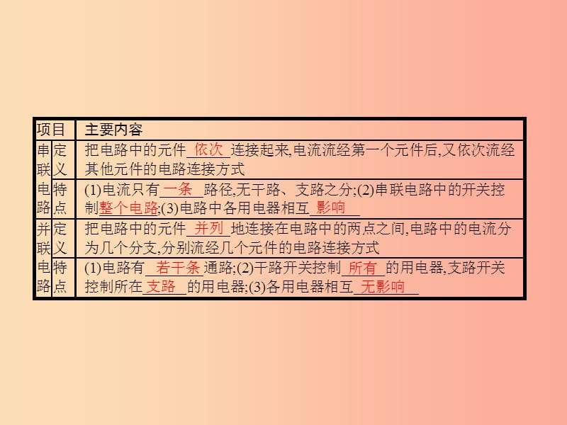 九年级物理全册11.2学生实验：组装电路习题课件（新版）北师大版.ppt_第2页