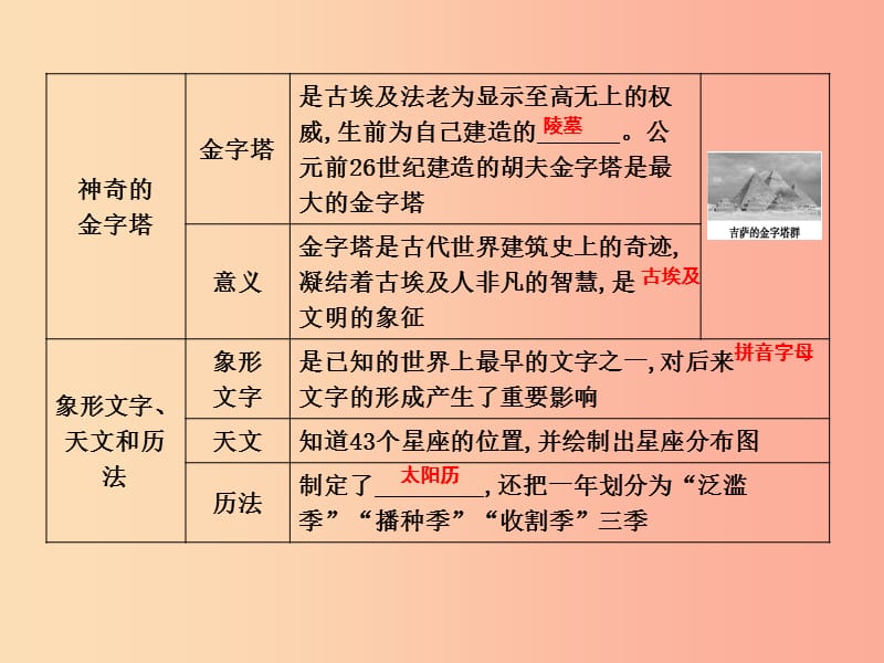 2019年秋九年级历史上册 第一单元 亚非文明古国 第1课 古代埃及作业课件 川教版.ppt_第2页