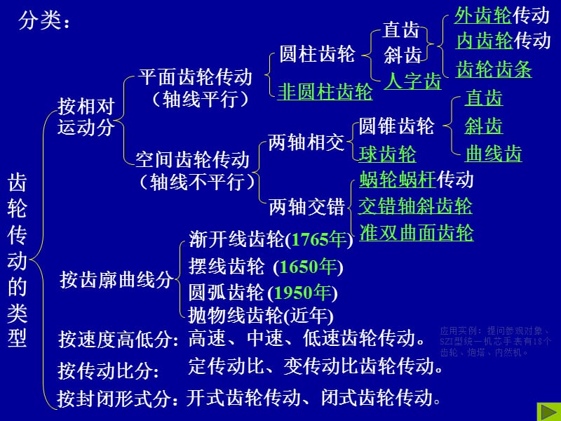 机械设计：齿轮机构.ppt_第3页