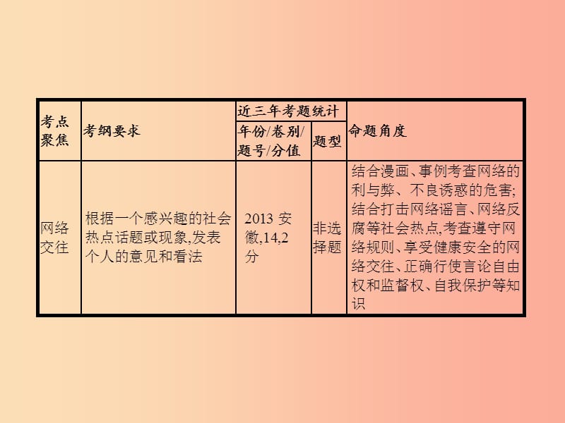 中考政治第二部分我与他人的关系第9讲文化交流网络交往课件.ppt_第3页