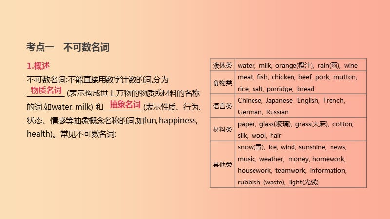 北京市2019年中考英语二轮复习 第二篇 语法突破篇 语法专题（一）名词课件.ppt_第3页