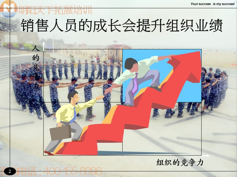 拓展训练：专业销售人员.ppt_第3页