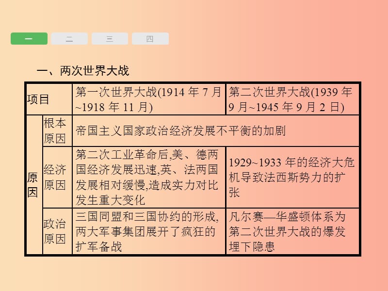 甘肃省2019中考历史总复习 专题三 两次世界大战与科技革命课件.ppt_第3页