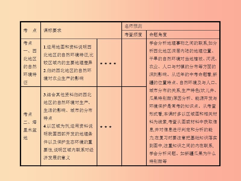 中考地理 第一编 基础篇 第四部分 中国地理(下)第22课时 西北地区课件.ppt_第2页