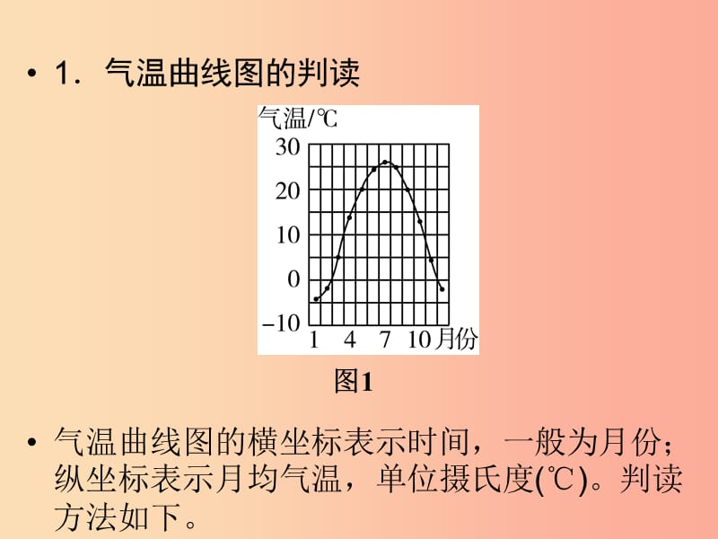 江西省2019届中考地理 专题一 图表专题 四 气候资料图课件.ppt_第2页