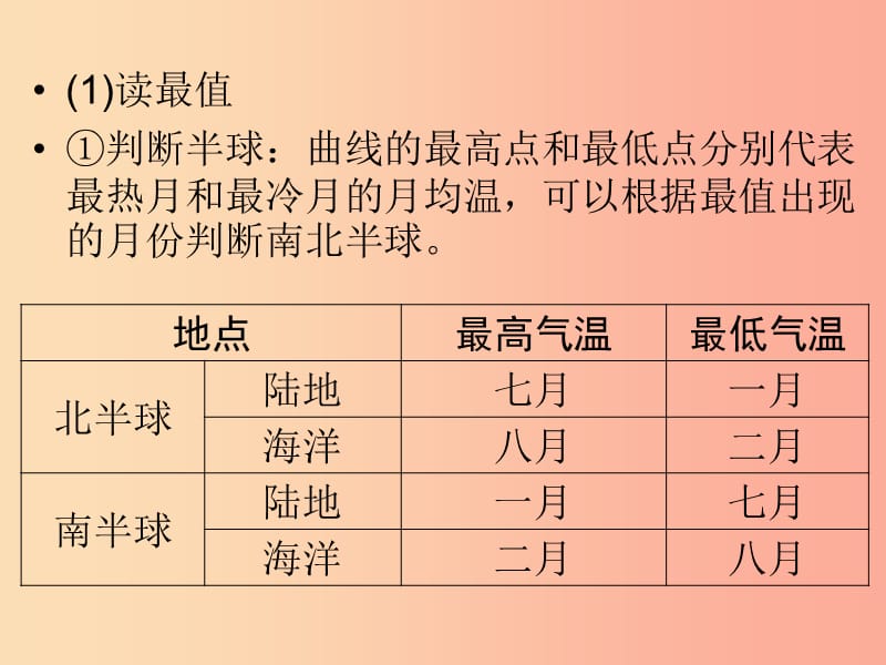 江西省2019届中考地理 专题一 图表专题 四 气候资料图课件.ppt_第3页