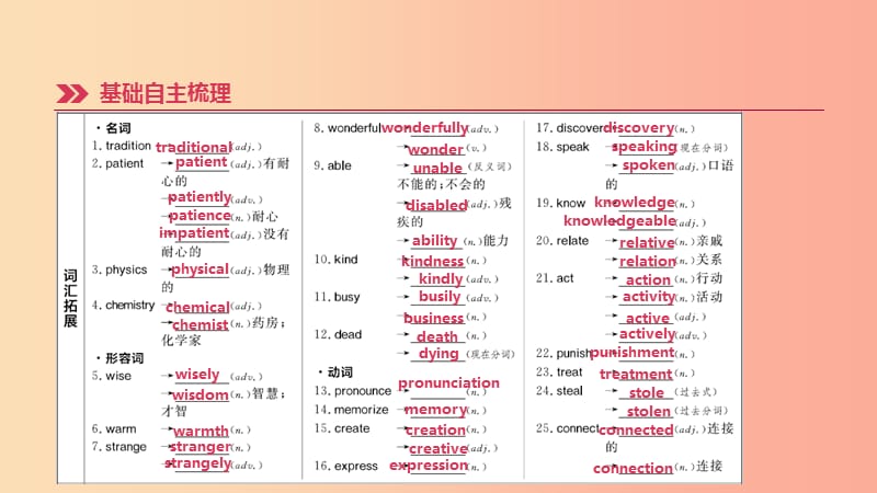 云南省2019年中考英语一轮复习 第一篇 教材梳理篇 第15课时 Units 1-2（九全）课件 人教新目标版.ppt_第2页