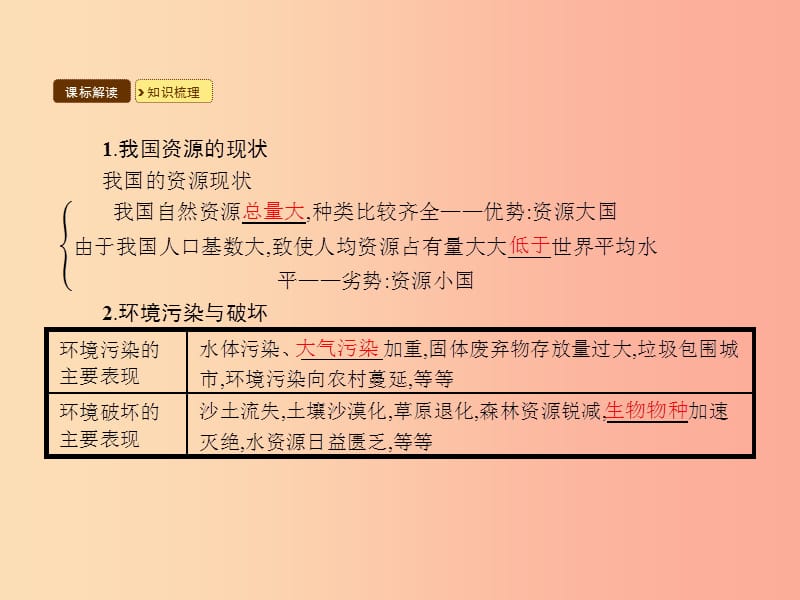 九年级政治全册 第二单元 关注自然 关注人类 第二节 我国的环境压力 第2框 资源小国课件 湘教版.ppt_第3页