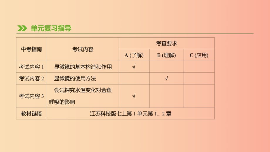 江蘇省徐州市2019年中考生物復習 第一單元 走進生命世界 第01課時 顯微鏡的使用與科學探究課件.ppt_第1頁