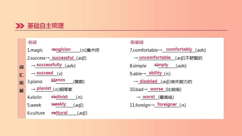 浙江省杭州市2019年中考英语一轮复习 第07课时 Units 4-6（八上）课件.ppt_第3页