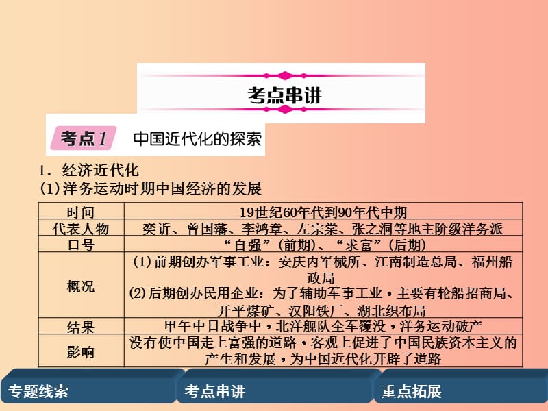 （贵阳专版）2019届中考历史总复习 第二编 热点专题速查篇 专题2 中国近现代化的探索（精讲）课件.ppt_第3页