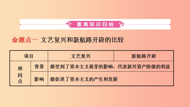 山东省济南市2019年中考历史总复习 九上 第十八单元 步入近代课件 新人教版.ppt_第2页