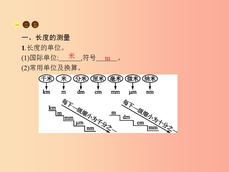 八年级物理上册 1.1 长度和时间的测量课件 新人教版.ppt_第3页