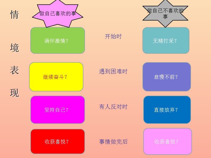 七年级道德与法治上册 第一单元 成长的节拍 第二课学习新天地 第2框 享受学习课件 新人教版.ppt_第2页