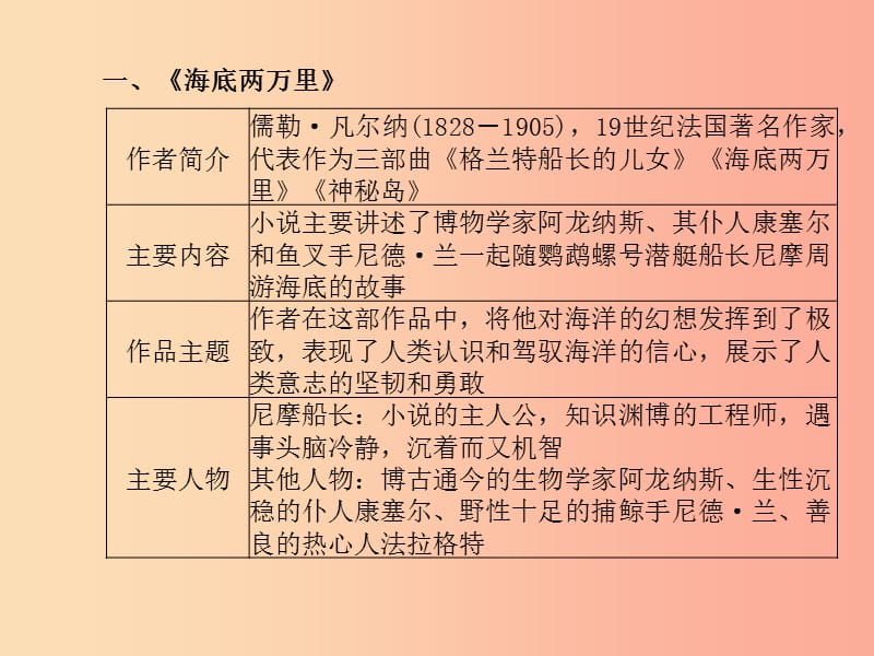 （临沂专版）2019年中考语文 第一部分 系统复习 成绩基石 八下 名著阅读课件.ppt_第3页