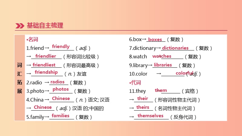 （河北专版）2019中考英语高分复习 第一篇 教材梳理篇 第01课时 Starter Unit 1-4（七上）课件 人教新目标版.ppt_第3页