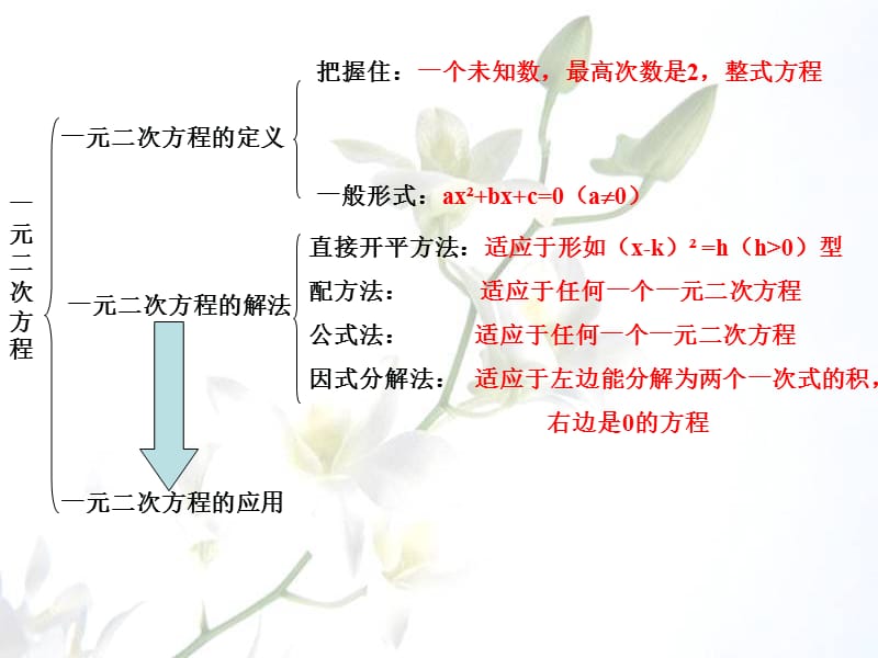 数学下册第17章《一元二次方程》复习课件沪科版.ppt_第2页