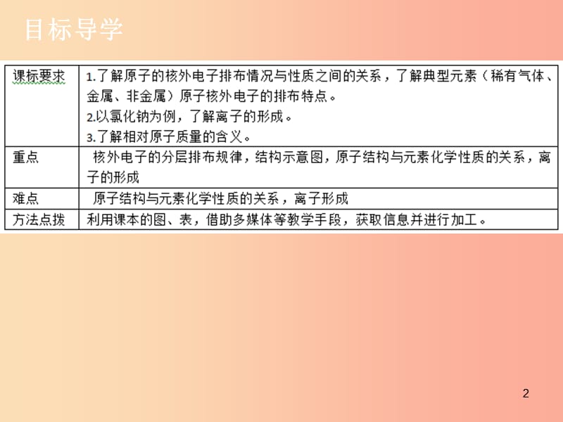 九年级化学上册第三单元物质构成的奥秘课题2原子的结构2课件 新人教版.ppt_第2页