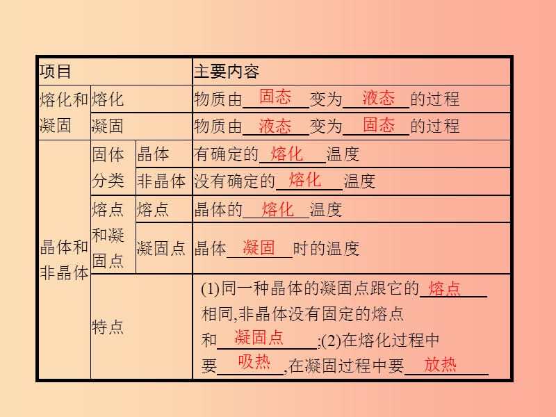 八年级物理上册 1.2 熔化和凝固课件 （新版）北师大版.ppt_第2页