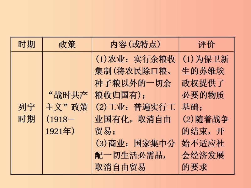 （东营专版）2019年中考历史复习 第二十二单元 第一次世界大战和战后初期的世界课件.ppt_第3页