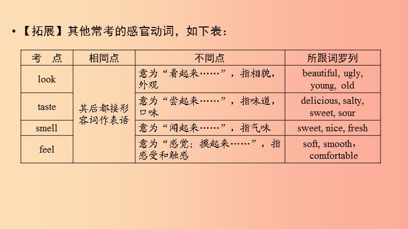 （贵阳专用）2019中考英语总复习 第1部分 教材同步复习 Grade 7 book 1 Units 5-9课件.ppt_第3页