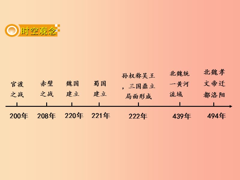 中考历史一轮复习 第一部分 教材知识梳理 模块一 中国古代史 第四单元 政权分立与民族融合.ppt_第2页