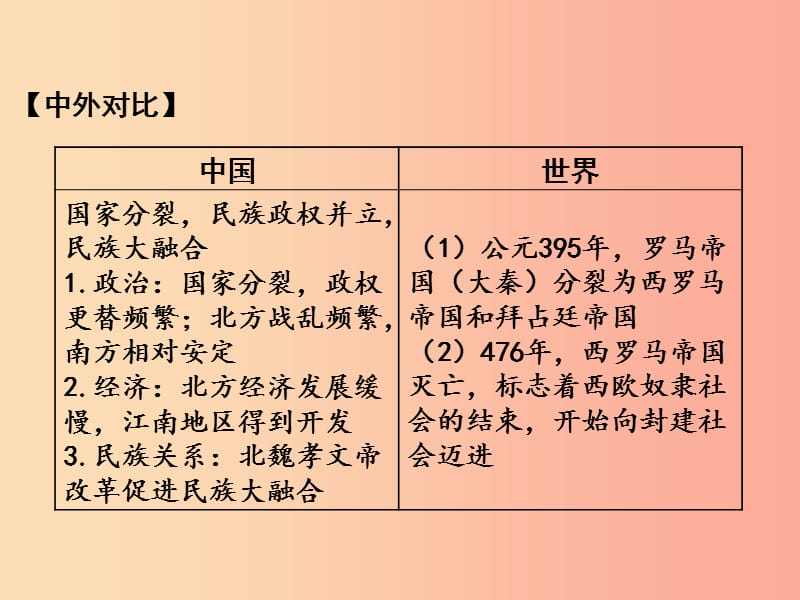 中考历史一轮复习 第一部分 教材知识梳理 模块一 中国古代史 第四单元 政权分立与民族融合.ppt_第3页