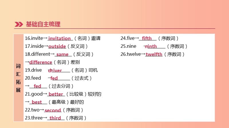 河北省2019年中考英语一轮复习 第一篇 教材梳理篇 第02课时 Units 5-8（七上）课件 冀教版.ppt_第3页