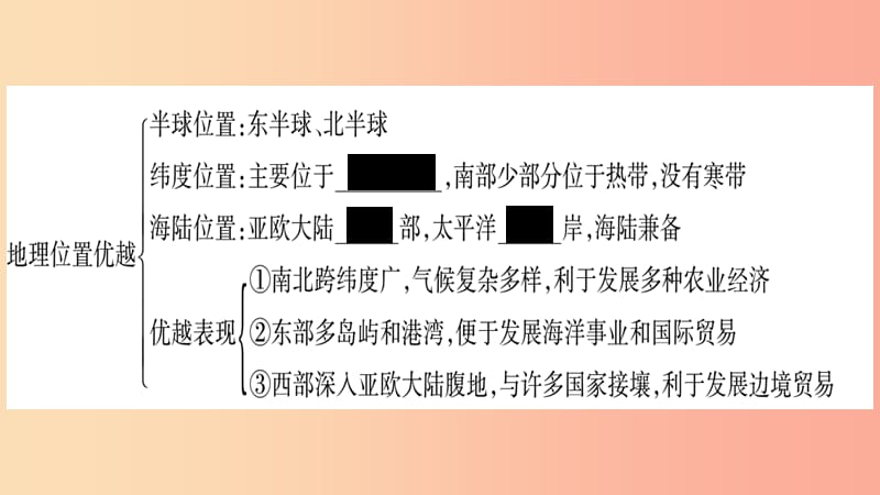 广西2019年八年级地理上册 第1章 中国的疆域与人口知识网络习题课件（新版）商务星球版.ppt_第2页