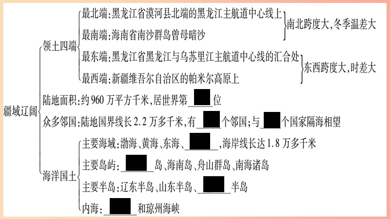 广西2019年八年级地理上册 第1章 中国的疆域与人口知识网络习题课件（新版）商务星球版.ppt_第3页