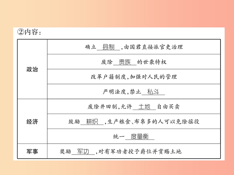 七年级历史上册 课时知识梳理 第2单元 早期国家与社会变革 第7课 战国时期的社会变化课件 新人教版.ppt_第3页