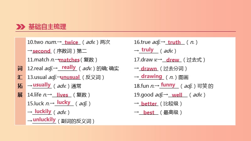 江苏省2019年中考英语一轮复习 第一篇 教材梳理篇 第01课时 Units 1-4（七上）课件 牛津版.ppt_第3页