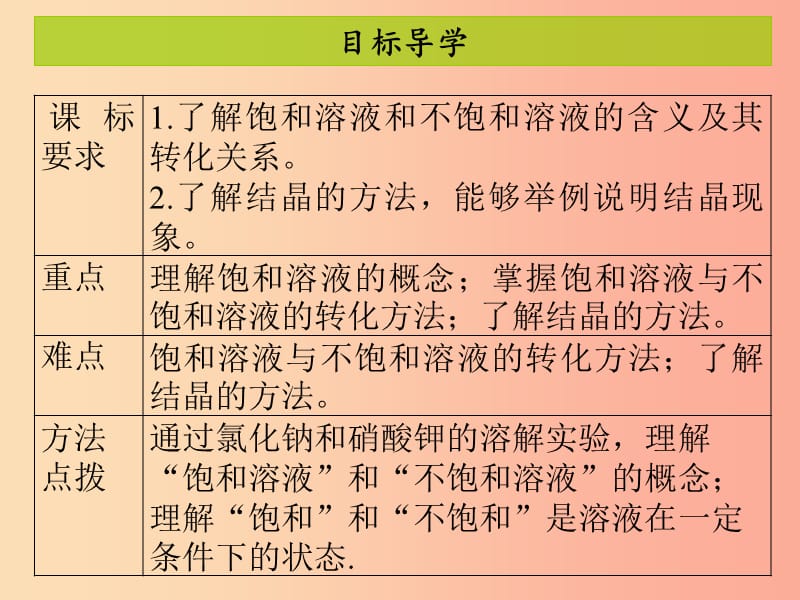 2019年秋季开学九年级化学下册第九单元溶液课题2溶解度1课堂导学+课后作业课件 新人教版.ppt_第2页