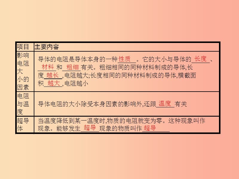 九年级物理全册 11.7 探究——影响电阻大小的因素习题课件 （新版）北师大版.ppt_第2页