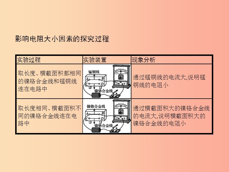 九年级物理全册 11.7 探究——影响电阻大小的因素习题课件 （新版）北师大版.ppt_第3页