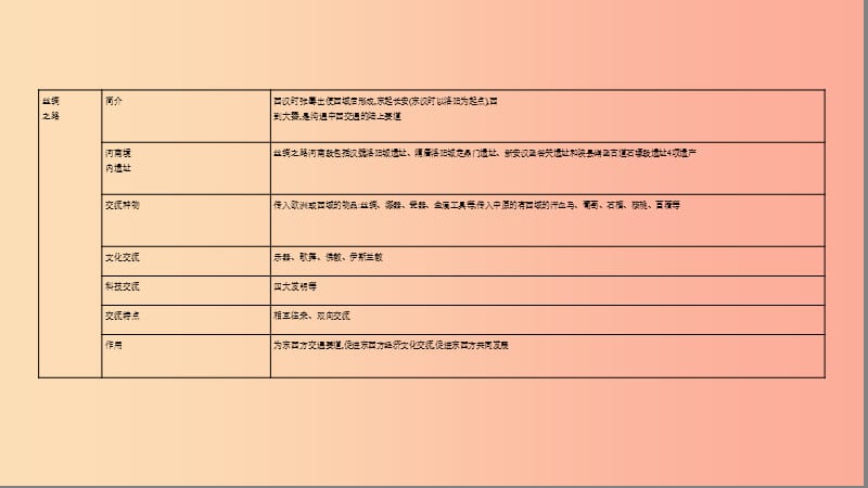 河南省2019年中考历史总复习第二部分专题突破专题一中外文明精彩纷呈_中外文明及文明交流课件.ppt_第3页