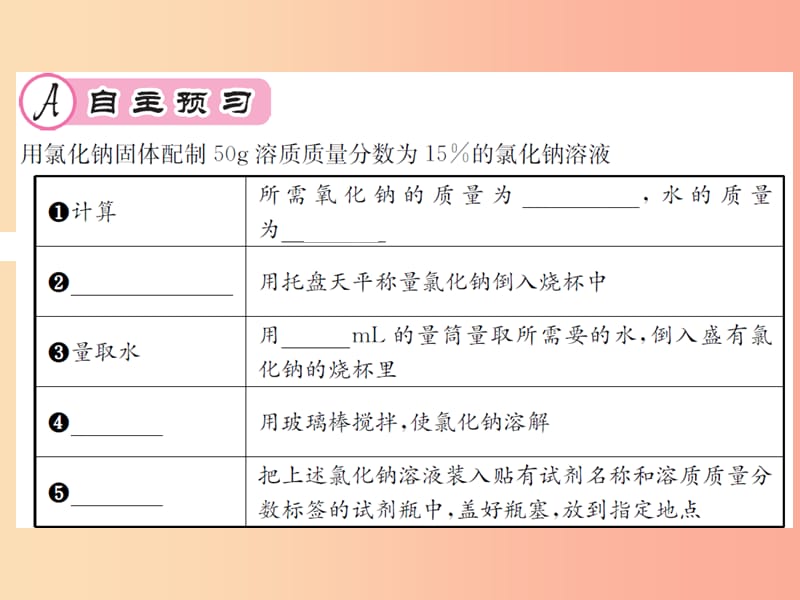 遵义专版2019年秋九年级化学全册第6章溶解现象基础实验5配制一定溶质质量分数的氯化钠溶液课件沪教版.ppt_第2页